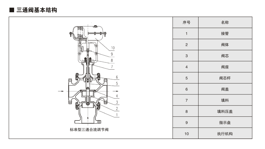 1596784530674697.png image.png